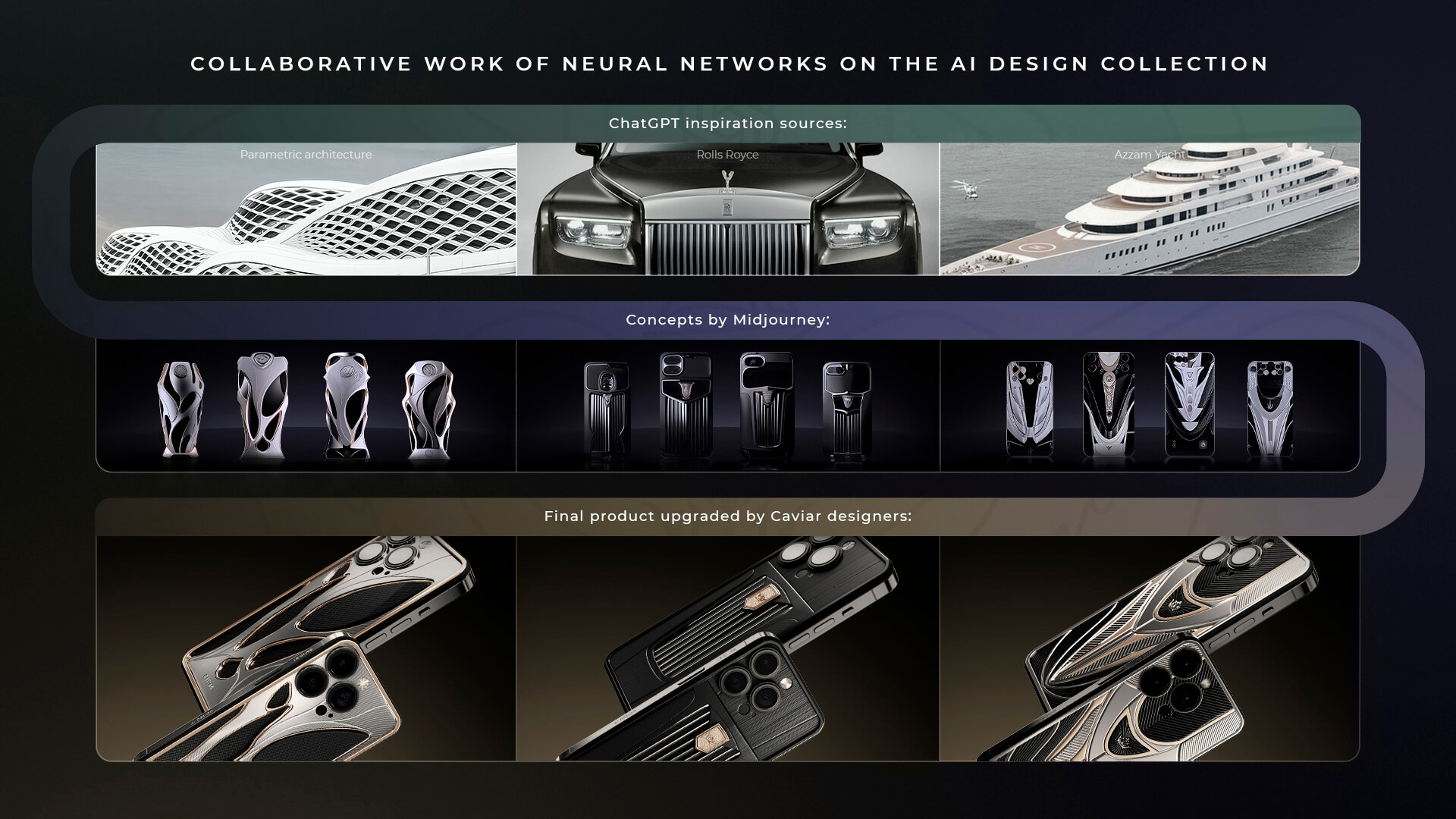 Neural networks created an iPhone collection in the style of neuroluxe for Caviar